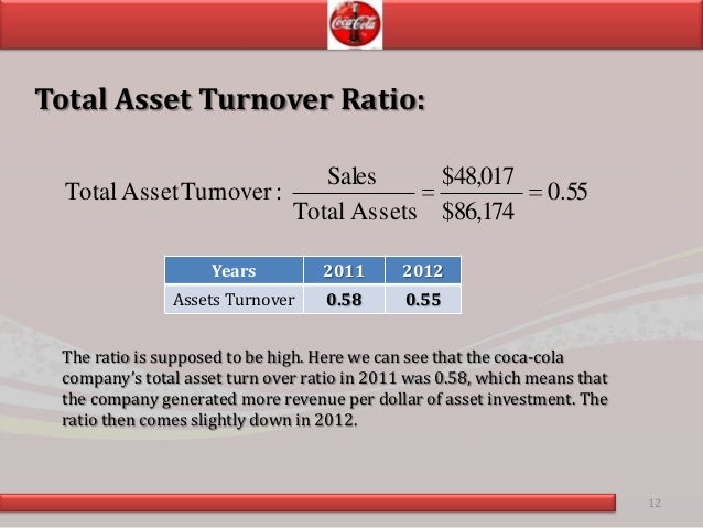 fixed asset turnover formula